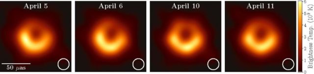 The environment near the black hole appears to change on very short time scales, though we're not sure about the significance of this. White circles reflect the resolving power of the Event Horizon Telescope.