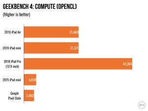 Geekbench Compute