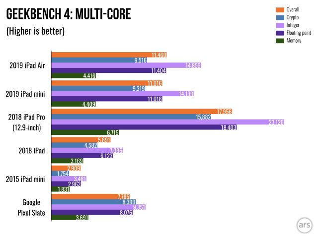 Geekbench multi-core