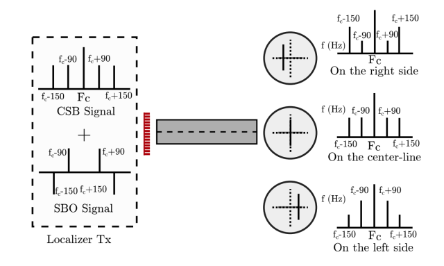 ILS-frequency-domain-representation-640x383.png