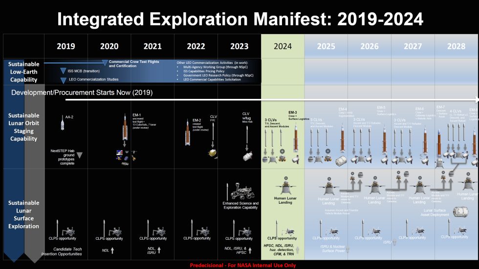 NASA’s full Artemis plan revealed: 37 launches and a lunar outpost