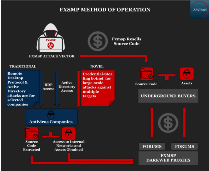 Free Hack Among Us Internal Multicheat – Financial Derivatives Company,  Limited