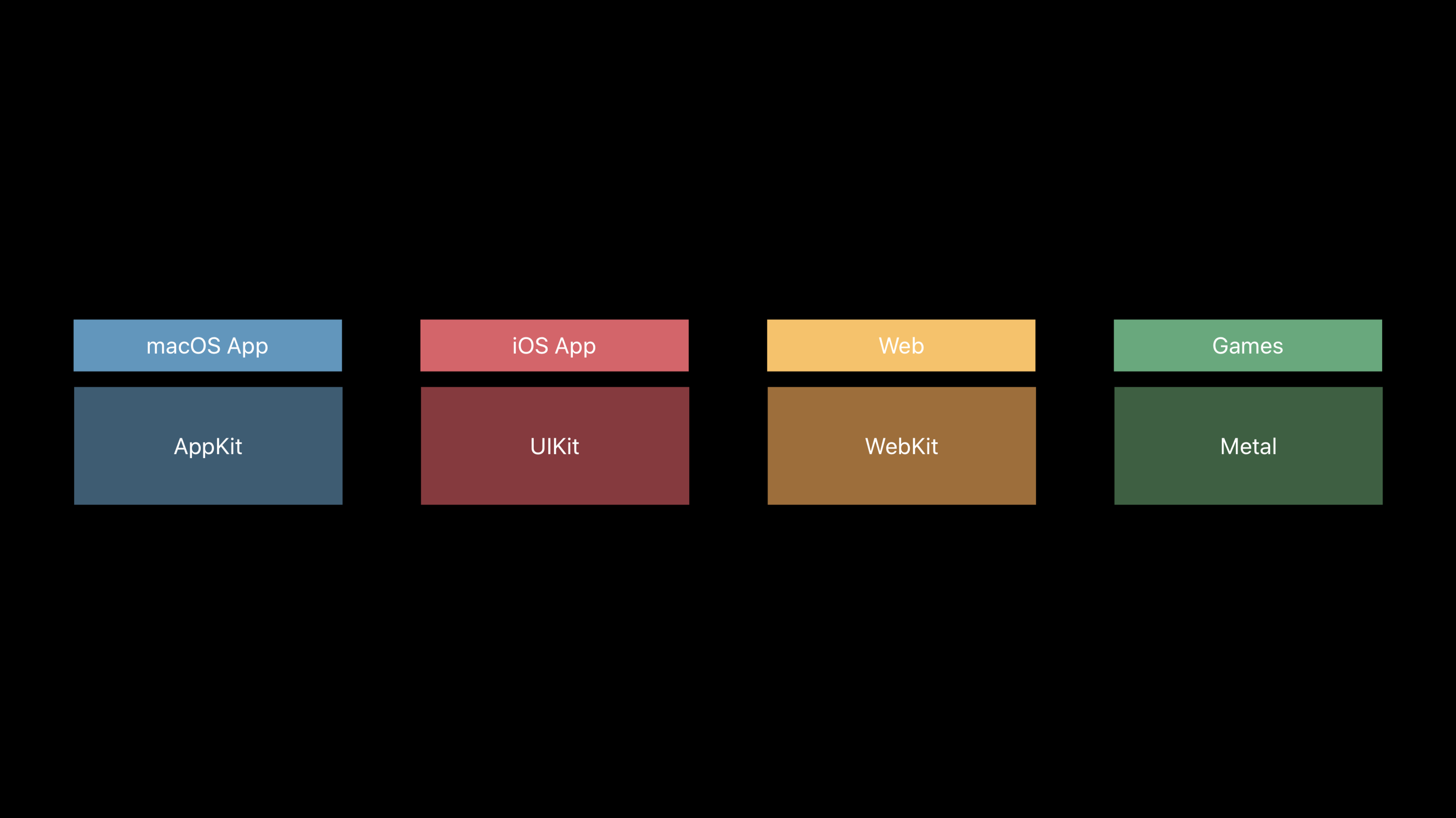 Catalyst deep dive: The future of Mac software according to Apple and ...