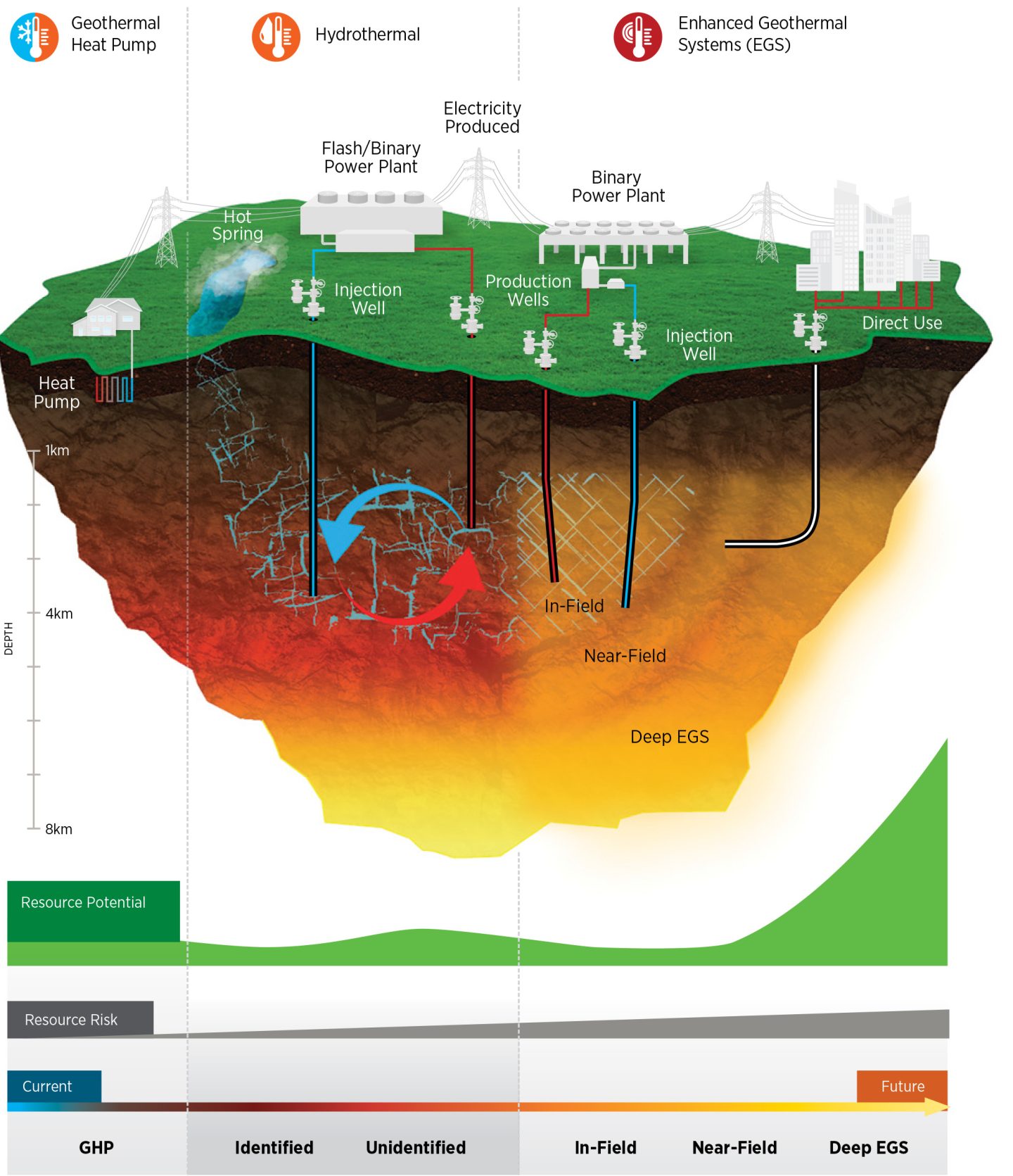 US report finds sky is the limit for geothermal energy beneath us - Ars ...