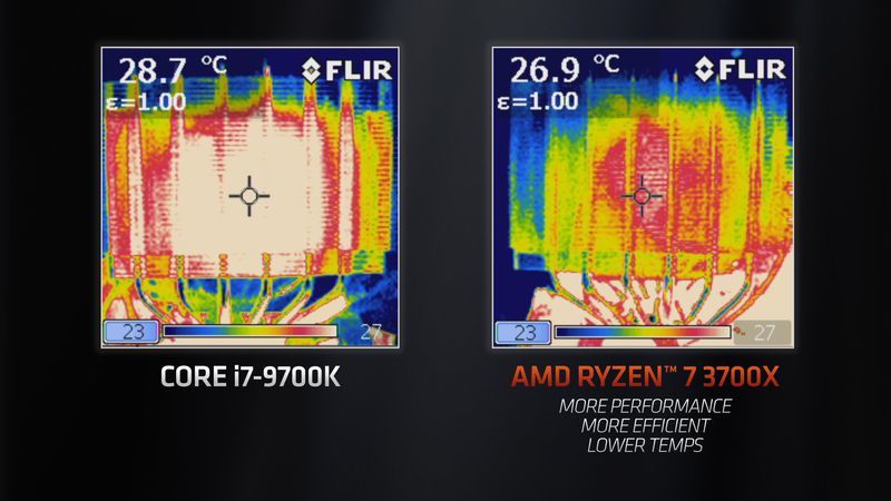 Ryzen 7 2024 3700x i7 9700k