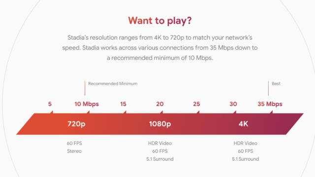 Google Stadia's bandwidth recommendations.