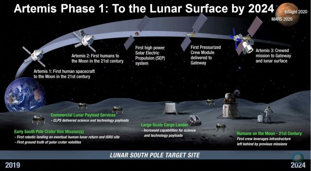 Buzz Aldrin is looking forward, not back—and he has a plan to bring ...
