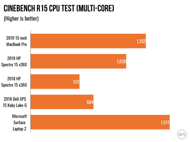 Cinebench r15 for mac