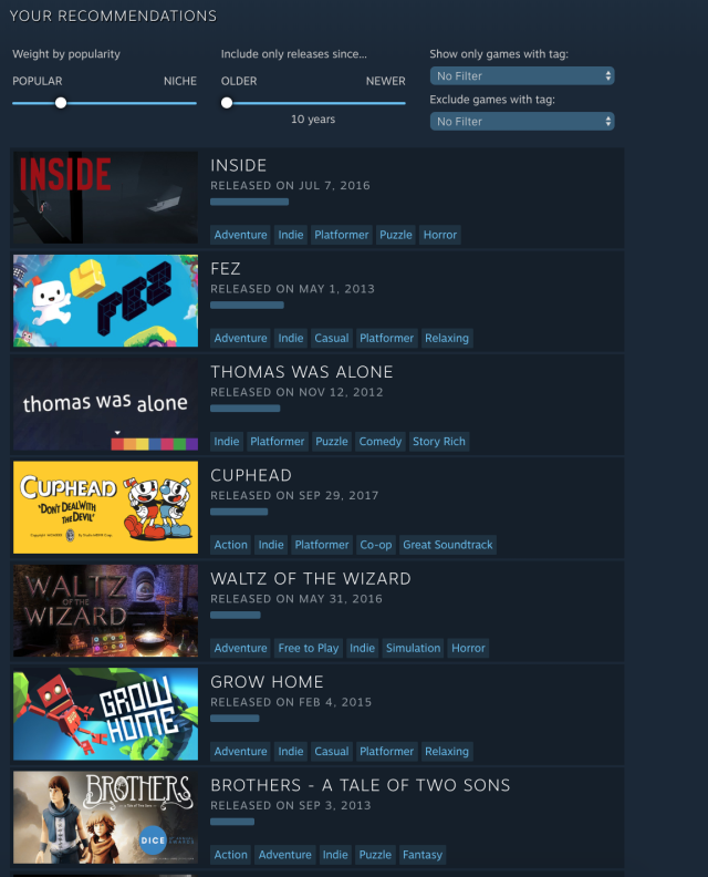 Steam Games and Recommendation Systems – SVBlog