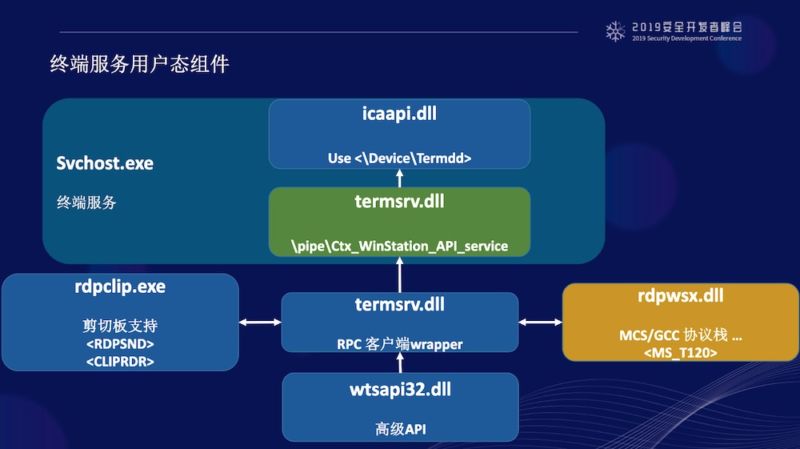 Chances of destructive BlueKeep exploit rise with new explainer posted online