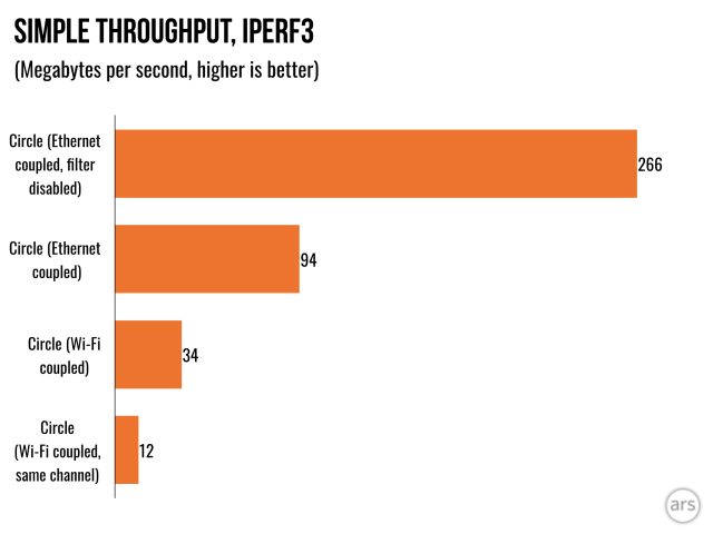 Can Circle really deliver a porn-free Internet? - Ars Technica