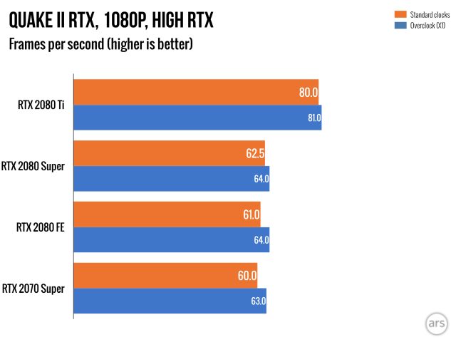 Nvidia RTX 2080 Super hands-on: The 