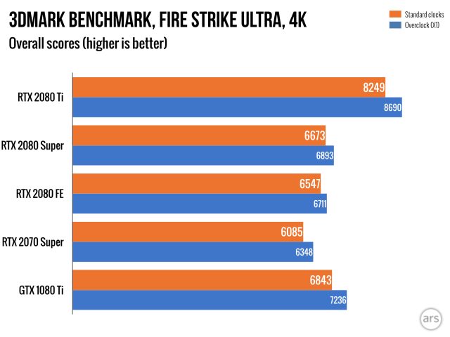 Geforce rtx 2080 hot sale vs 2070