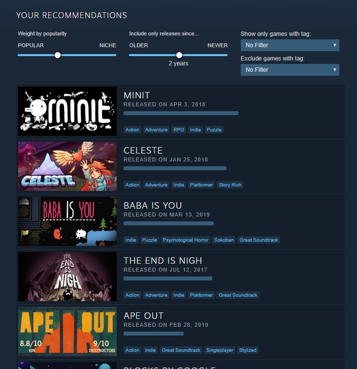 Steam Games and Recommendation Systems – SVBlog