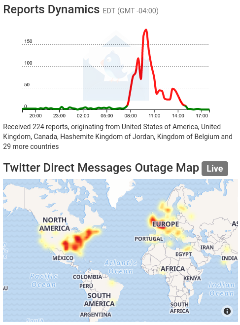 trending on twitter usa