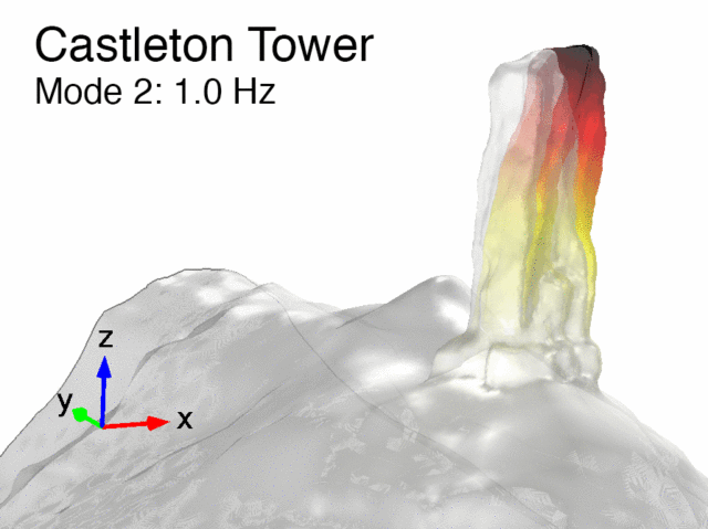This visualization exaggerates the movement of Castleton Tower in its primary resonant frequencies.