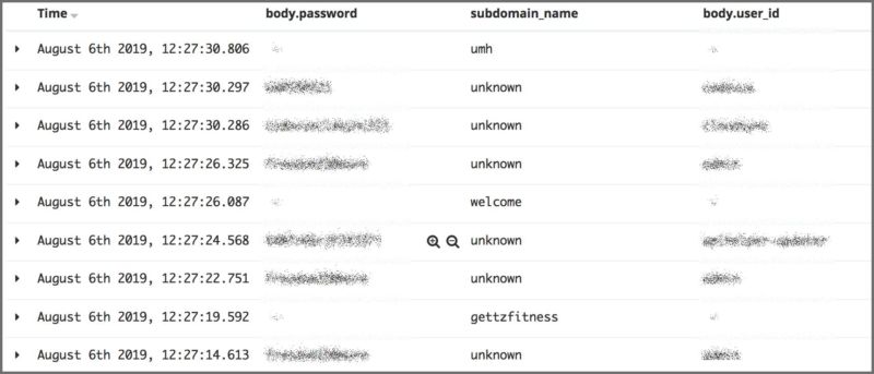 Passwords stored in a database for BioStar 2.