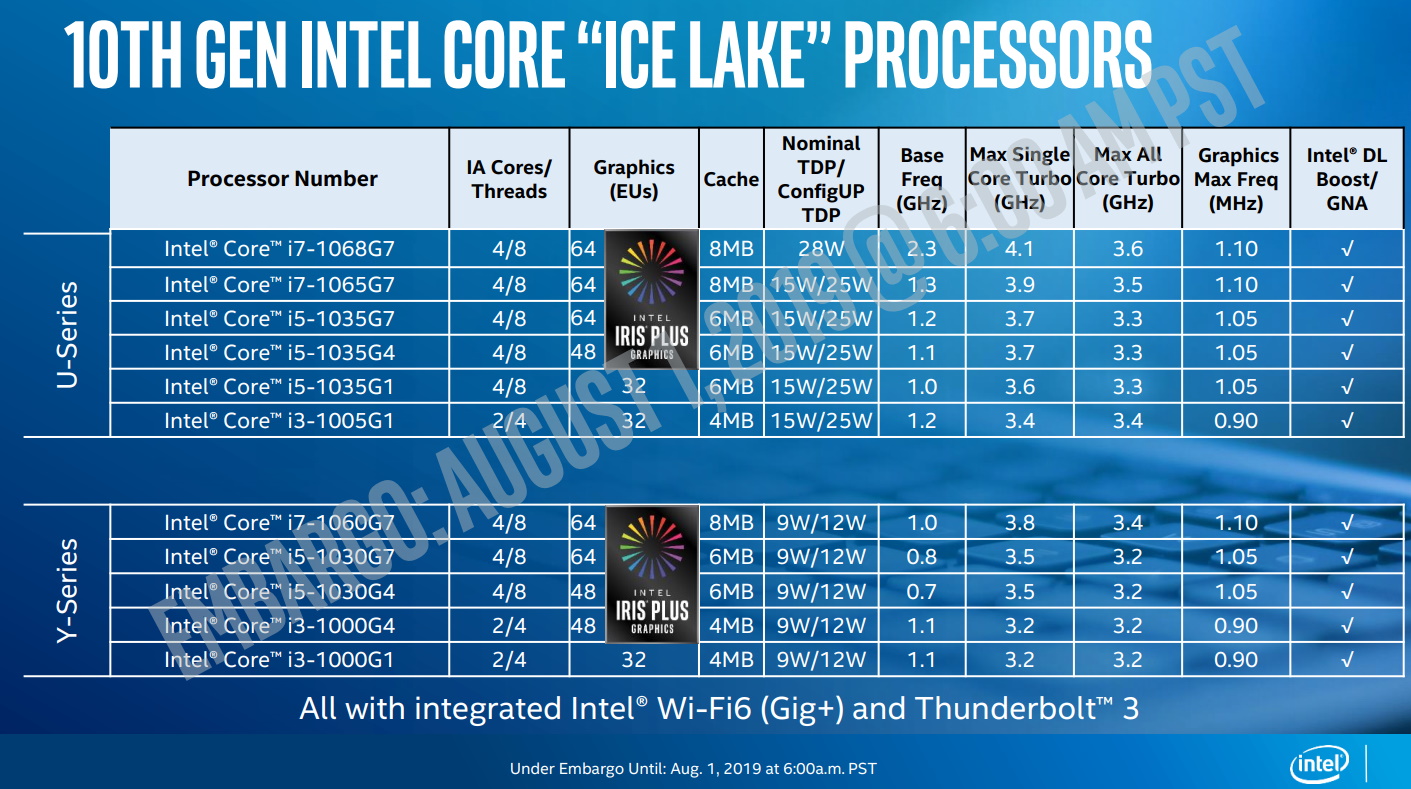 reveals final details on Ice Lake mobile CPUs | Ars Technica