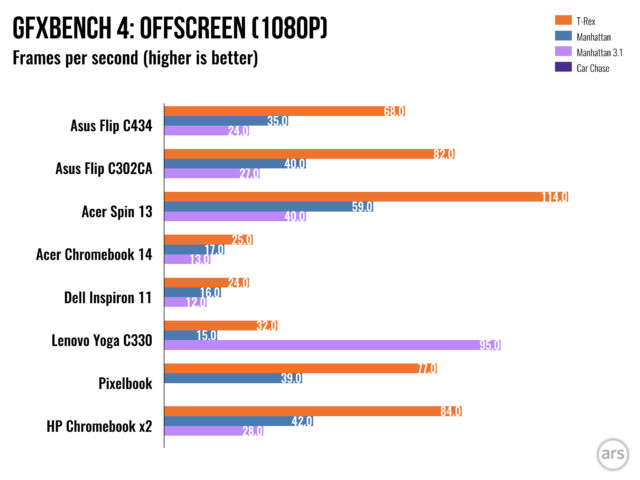 Ipad Vs Chromebook Comparison Chart