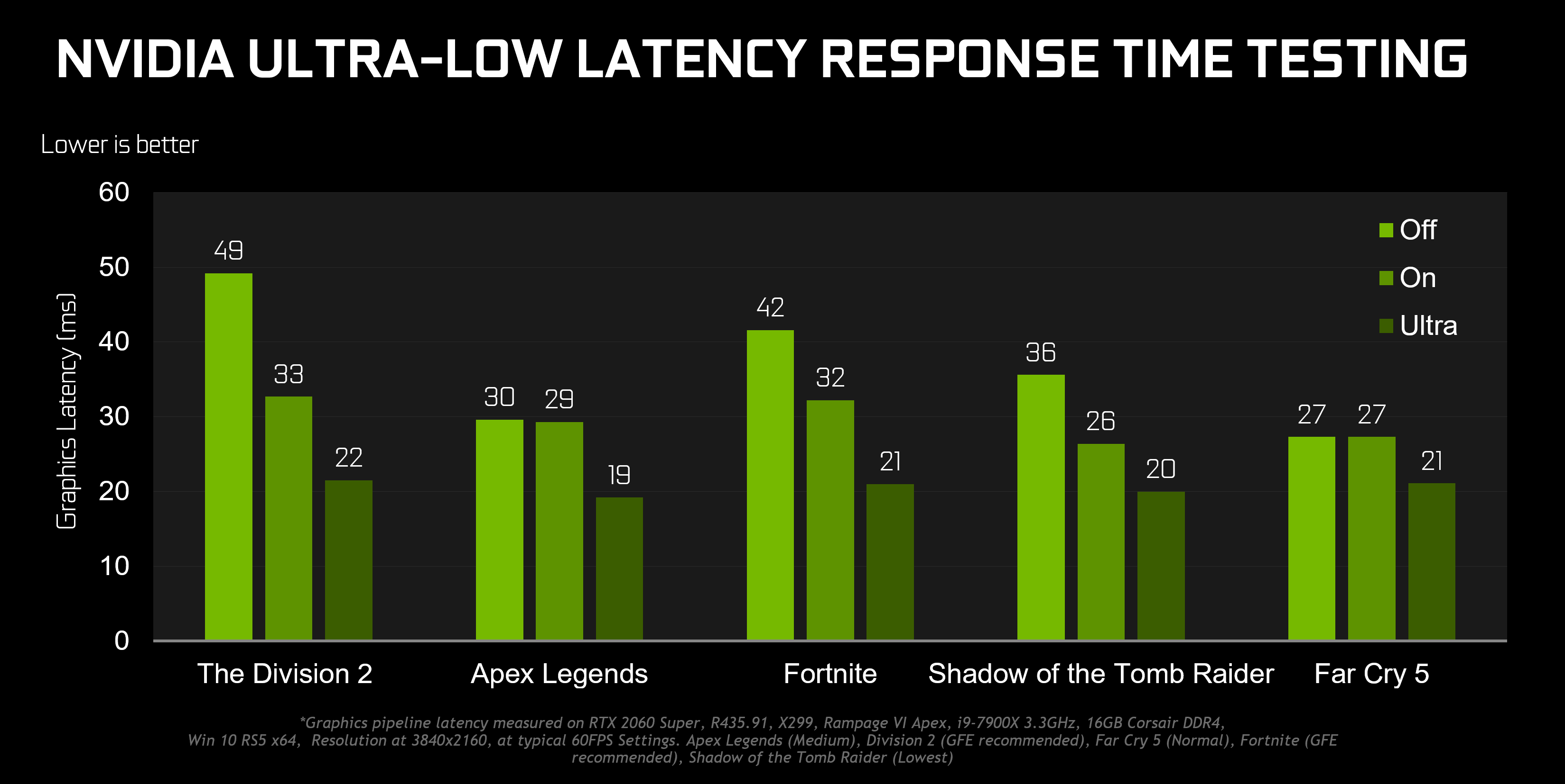 New Nvidia Driver Update Cuts Latency Down To The Bone Updated Ars Technica