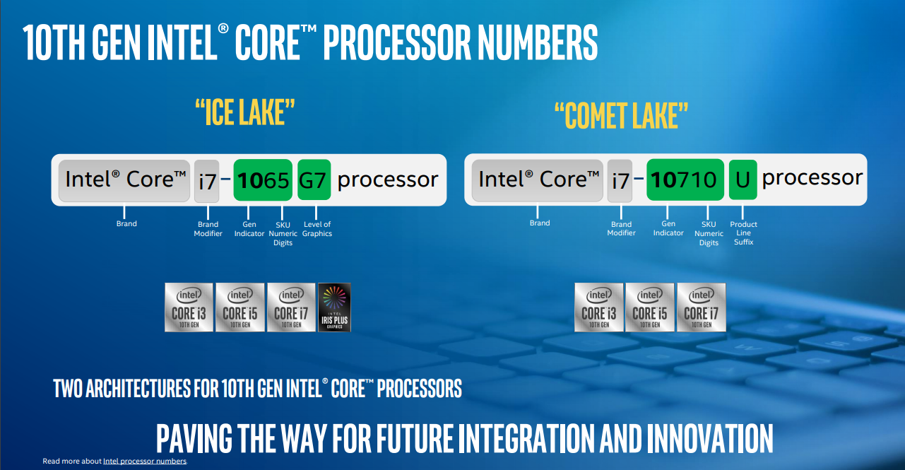 Cpu Number Intel Processor Numbering