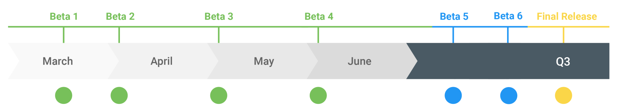 Google releases the 6th and final beta for Android Q - Ars Technica