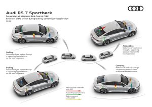 Audi RS Dynamic Ride Control