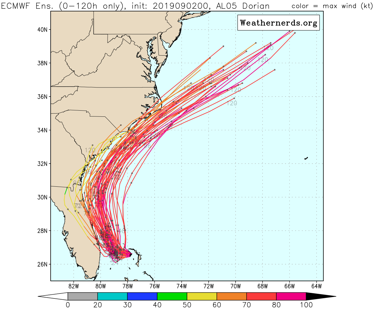 Tracking Dorian Graph Hurricane Dorian is going to come very, very close to Florida - Ars ...