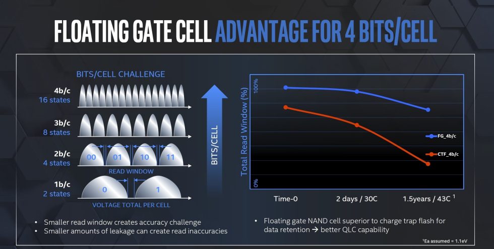 floating_cell_nand-100811334-orig-980x49