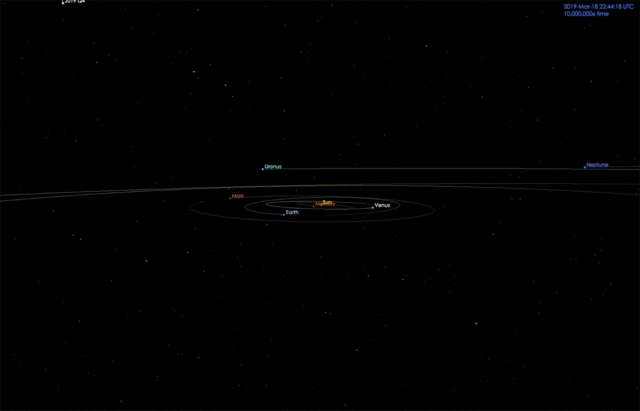 An animation of C/2019 Q4 (Borisov)'s path through the Solar System.