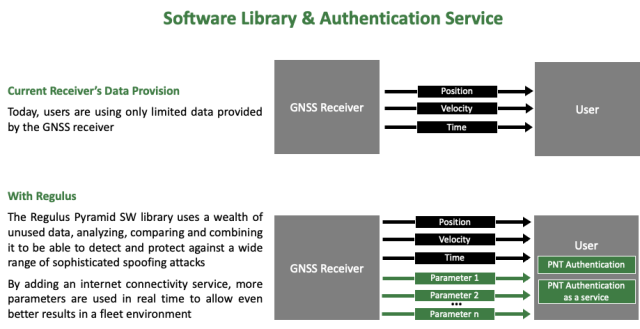 There unfortunately isn't much to see here—"additional parameters" does not a system diagram make.