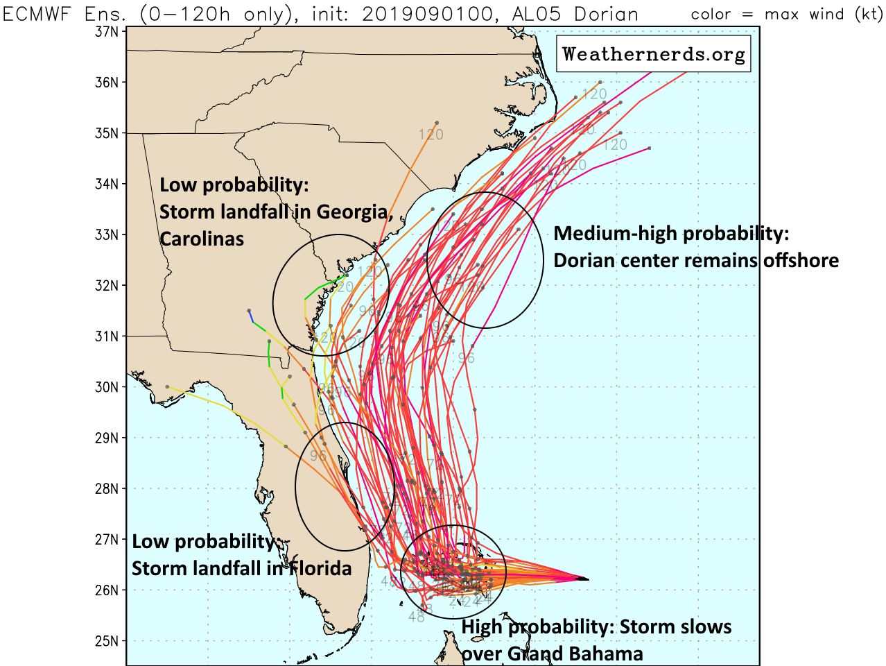 Hurricane Mb Chart