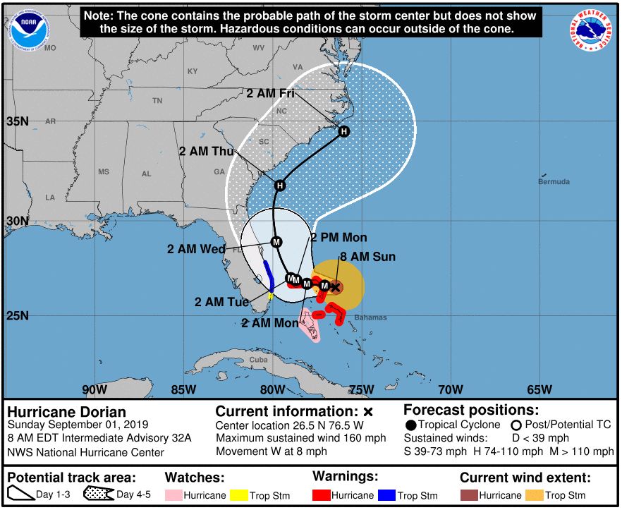 Hurricane Chart