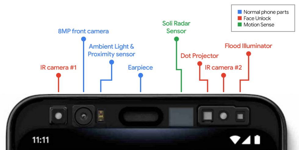 Pixel 4顶部边框上的许多传感器。