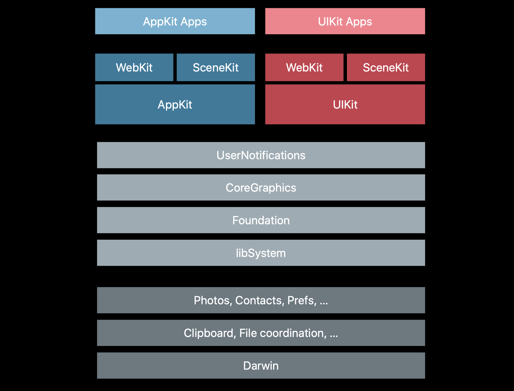 Does Asphalt 9 on MacOS 10.15 have game controller support?