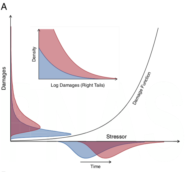 Model data from the new analysis.