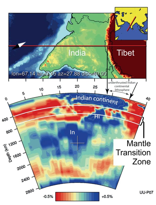 Seismic tomographic slice through India and Tibet showing the broken-off Himalaya Slab (Hi) and older Indian slab (In) sinking toward the core. 