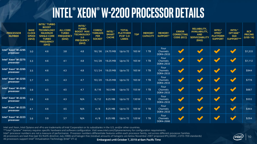 W-2200-spec-table-980x551.png