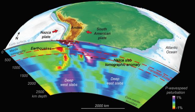 A slice through Earth’s mantle under the Andes. 