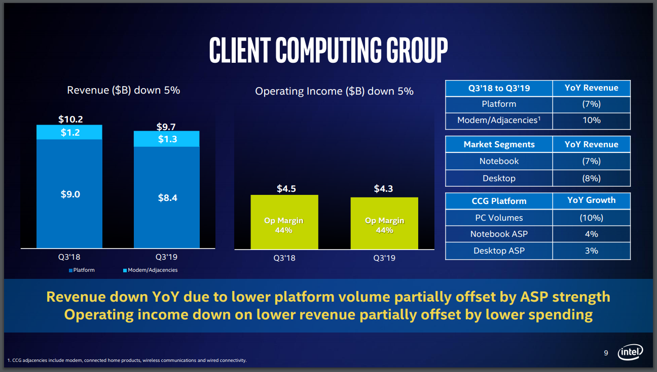 Intel hits 10nm goals and signals a shift away from traditional CPUs ...