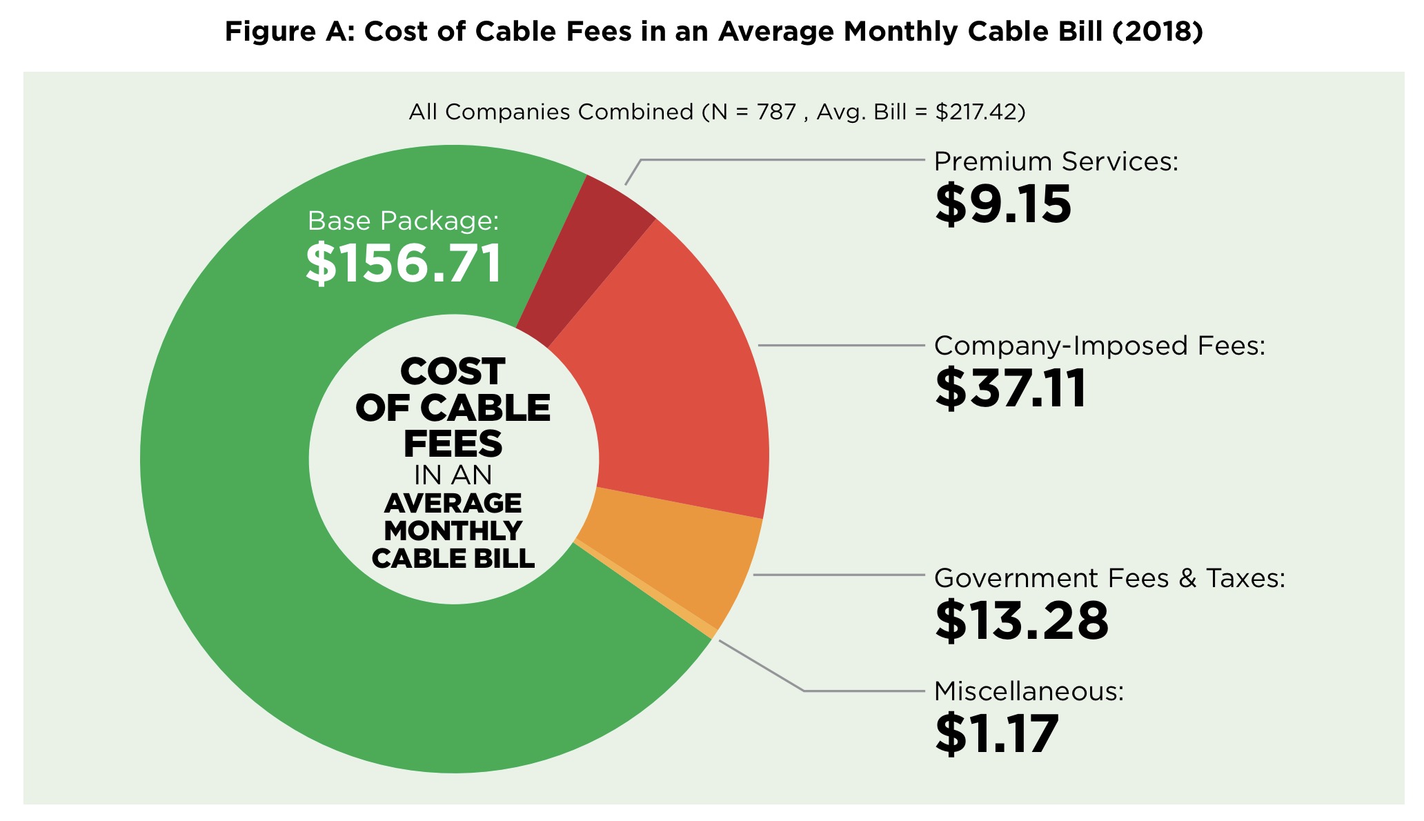 Cable Providers Comparison Chart