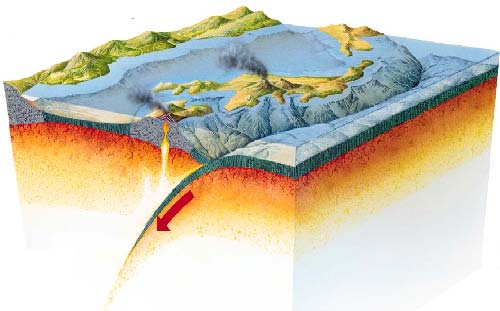 The subduction of a tectonic plate.