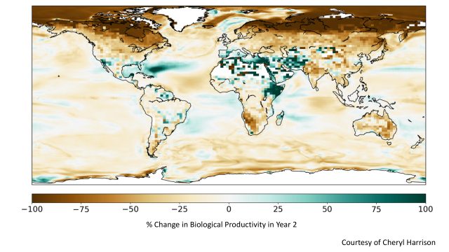 Simulated drop in plant growth due to sunlight, temperature, and precipitation changes.