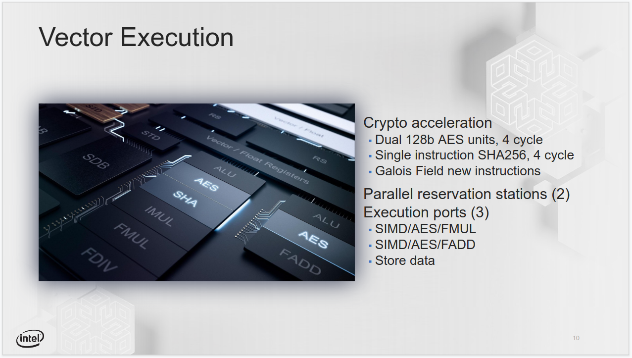 Intel wants back in the tablet space with its new Tremont architecture -  Ars Technica