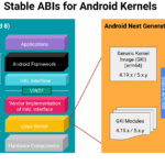 Instead of a bunch of forks, Google imagines the new kernel as a series of modules.