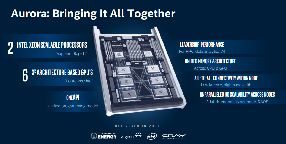 Write AI code once, run anywhere—it's not Java, it's Intel's