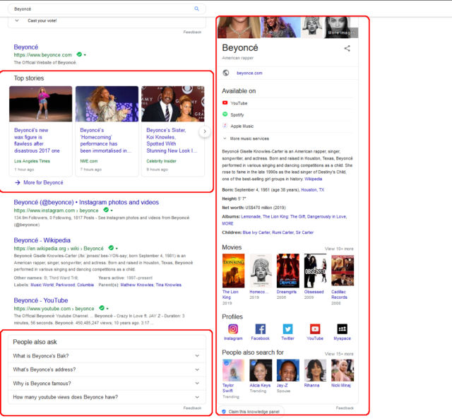Most of the results on the page are Google modules (highlighted in red).