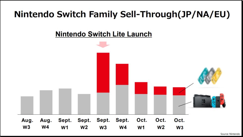 switchlitegraph2-980x553.jpg