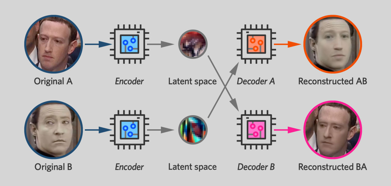 I created my own deepfake—it took two weeks and cost $552 | Ars Technica