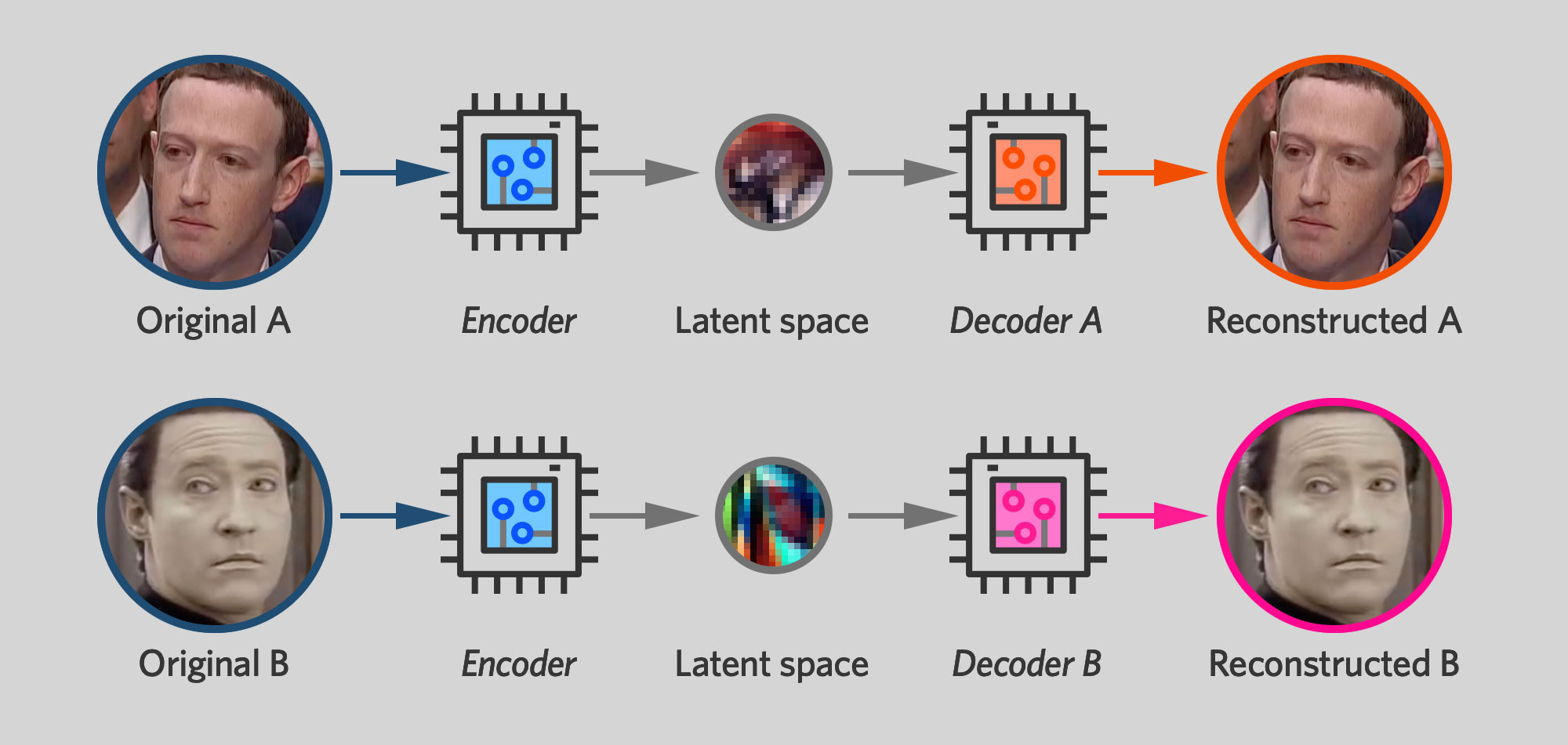 An A.I. Pin Drops + 's Take on Deepfakes + a Lab-Grown